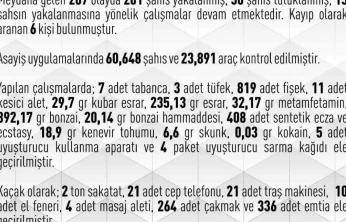 Elazığ'da 267 asayiş olayında, 281 şüpheli yakalandı