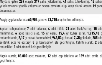 Elazığ'da 269 asayiş olayında 317 şahıs yakalandı