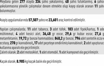 Elazığ'da 277 asayiş olayında 334 şahıs yakalandı