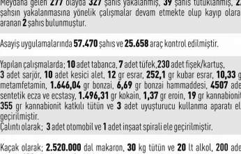 Elazığ'da dev asayiş operasyonu: 327 gözaltı, 39 tutuklama