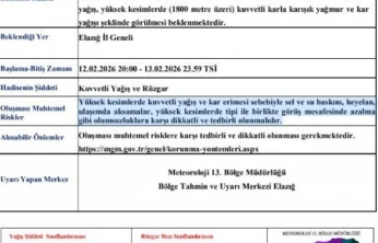 Meteorolojiden Elazığ'a kuvvetli yağış ve rüzgar uyarısı