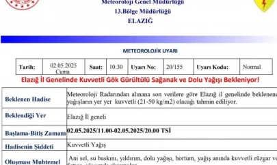 Meteorolojiden Elazığ'a 'kuvvetli yağış' uyarısı