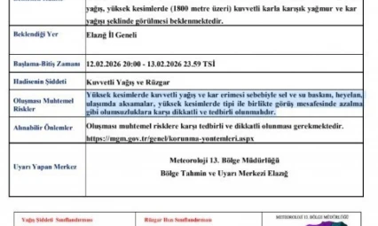 Meteorolojiden Elazığ'a kuvvetli yağış ve rüzgar uyarısı