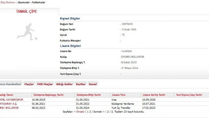 Boluspor, İsmail Çipe'yi TFF'ye bildirdi