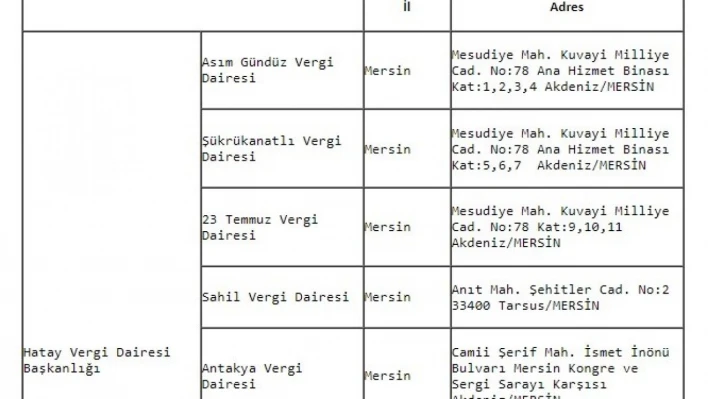 Depremde zarar gören vergi dairelerinin geçici hizmet yerleri