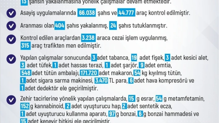 Elazığ'da 1 haftada 213 olay meydana geldi, 212 şahıs yakalandı