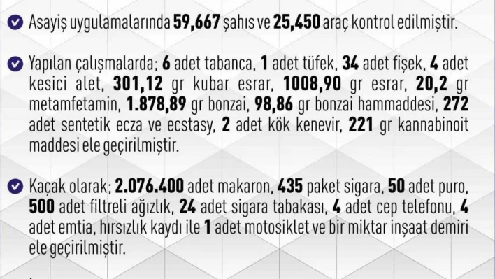 Elazığ'da 1 haftada 261 asayiş olayında, 183 şüpheli yakalandı