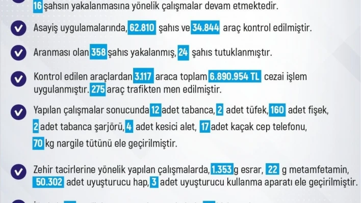 Elazığ'da 3 bin araca 6 milyon 890 bin lira ceza kesildi