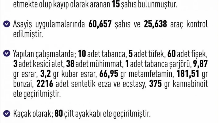 Elazığ'da asayiş uygulaması: Bir haftada 250 kişi yakalandı