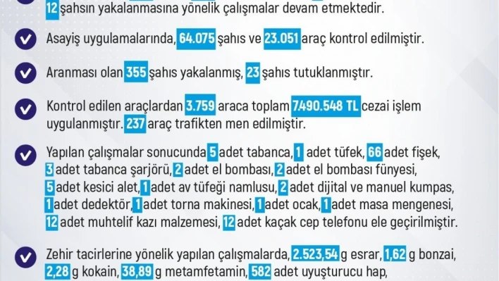 Elazığ'da bir haftada 258 olay meydana geldi, 226 kişi yakalandı