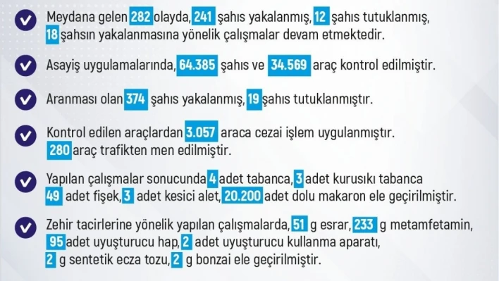 Elazığ'da meydana gelen 282 olayda 241 şüpheli yakalandı