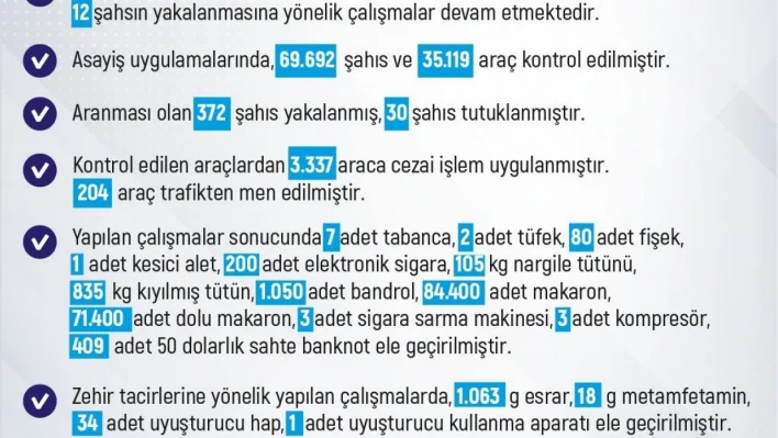 Elazığ'da son bir haftada 236 olay meydana geldi, 226 şahıs yakalandı