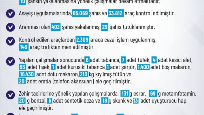 Elazığ'da son bir haftada meydana gelen 184 olayda 185 şahıs yakalandı