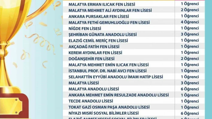 MABEM'de eğitim alan 23 öğrenci LGS'de başarı oldu