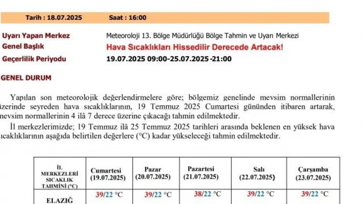 Meteorolojiden sıcaklık uyarısı