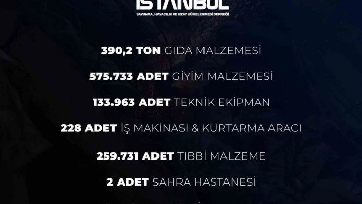 SAHA İstanbul'dan deprem bölgesine 833 milyon 608 bin 736 TL'lik destek