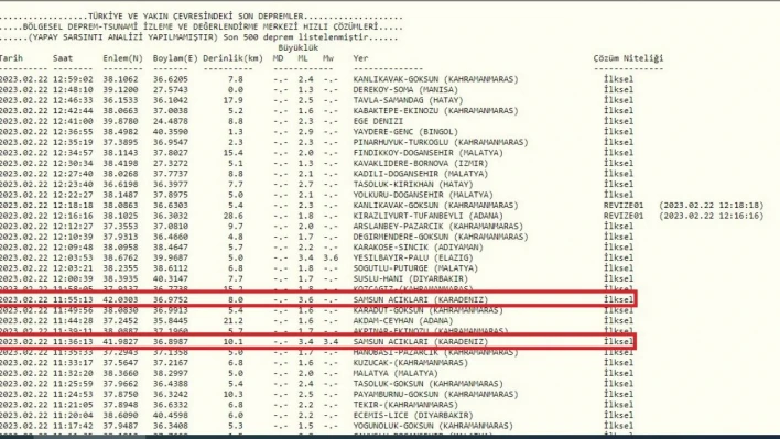 Samsun açıklarında korkutan 2 deprem