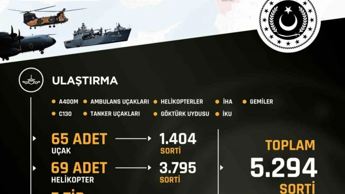 TSK'nın 'yardım koridoru'nda 5 bin 294 sorti destek uçuşu yapıldı