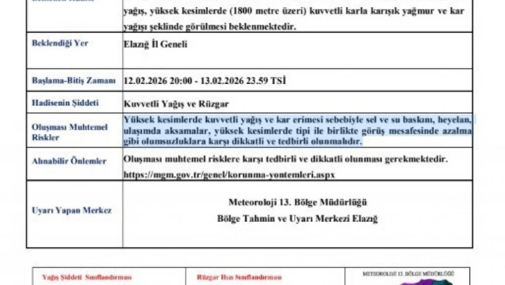 Meteorolojiden Elazığ'a kuvvetli yağış ve rüzgar uyarısı