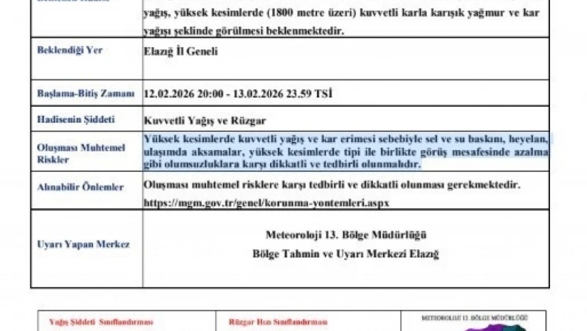 Meteorolojiden Elazığ'a kuvvetli yağış ve rüzgar uyarısı