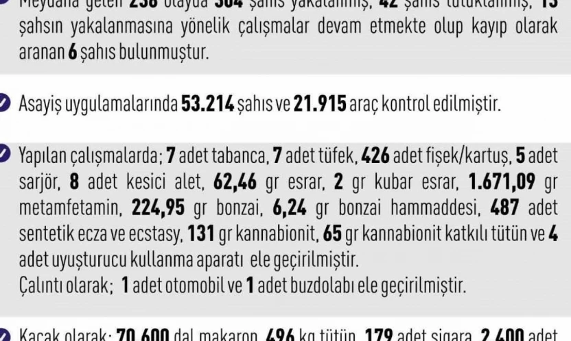 Elazığ'da asayiş uygulamaları: 238 olayda 304 şahıs yakalandı