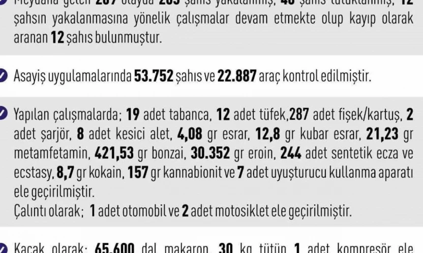 Elazığ'da asayiş uygulamaları: 209 olayda 265 şahıs yakalandı