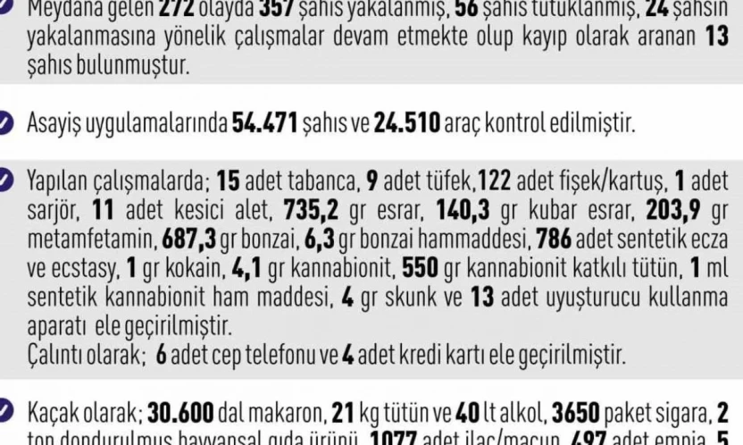 Elazığ'da asayiş uygulamaları: 272 olayda 357 şahıs yakalandı