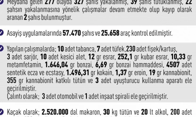 Elazığ'da dev asayiş operasyonu: 327 gözaltı, 39 tutuklama