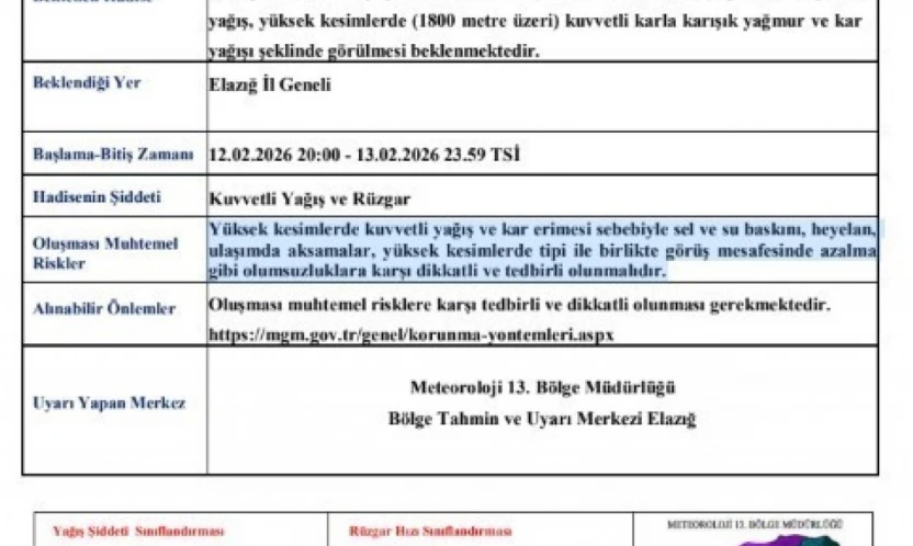 Meteorolojiden Elazığ'a kuvvetli yağış ve rüzgar uyarısı